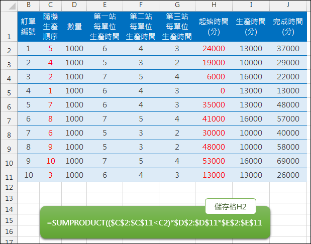 Excel-依據隨機生產順序決定生產的起始時間(SUMPRODUCT) Excel-依據隨機生產順序決定生產的起始時間(SUMPRODUCT)