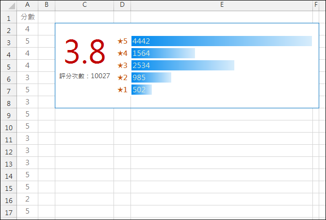 Excel-由分數清單計算加權平均並在儲存格中繪製橫條圖 Excel-由分數清單計算加權平均並在儲存格中繪製橫條圖