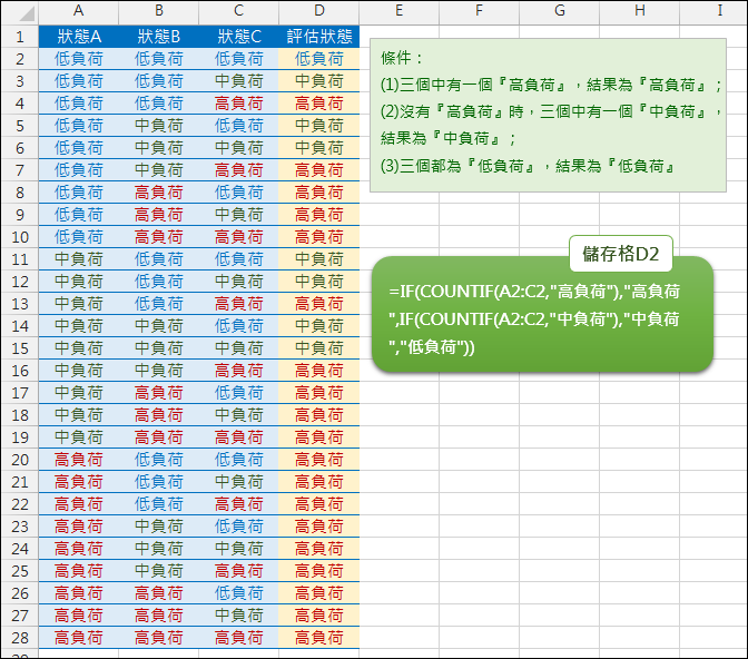 Excel-利用巢狀IF結構判斷三種狀態(IF,COUNTIF) Excel-利用巢狀IF結構判斷三種狀態(IF,COUNTIF)v