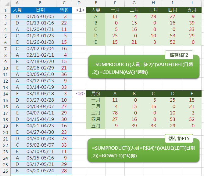Excel-依日期中的月份對個人小計(SUMPRODUCT) Excel-依日期中的月份對個人小計(SUMPRODUCT)