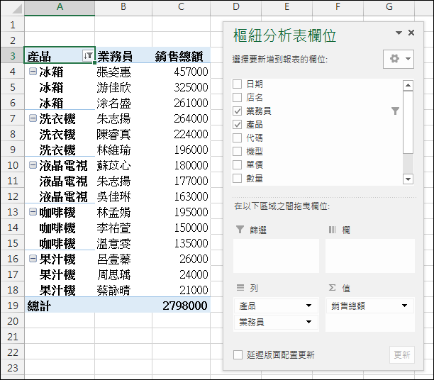 Excel-14個樞紐分析表應用練習 Excel-14個樞紐分析表應用練習