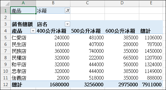 Excel-14個樞紐分析表應用練習 Excel-14個樞紐分析表應用練習