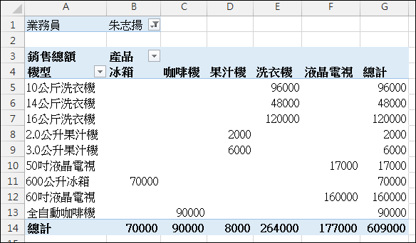 Excel-14個樞紐分析表應用練習 Excel-14個樞紐分析表應用練習