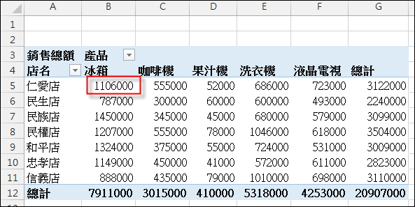 Excel-14個樞紐分析表應用練習 Excel-14個樞紐分析表應用練習