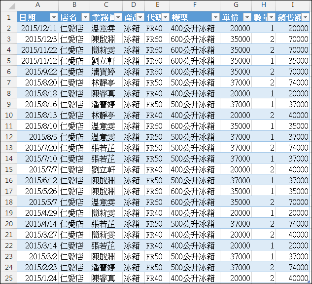 Excel-14個樞紐分析表應用練習 Excel-14個樞紐分析表應用練習