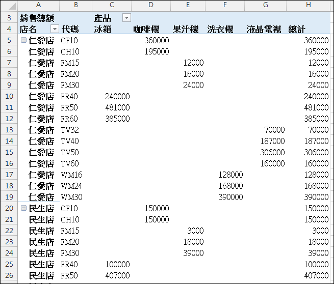 Excel-14個樞紐分析表應用練習 Excel-14個樞紐分析表應用練習