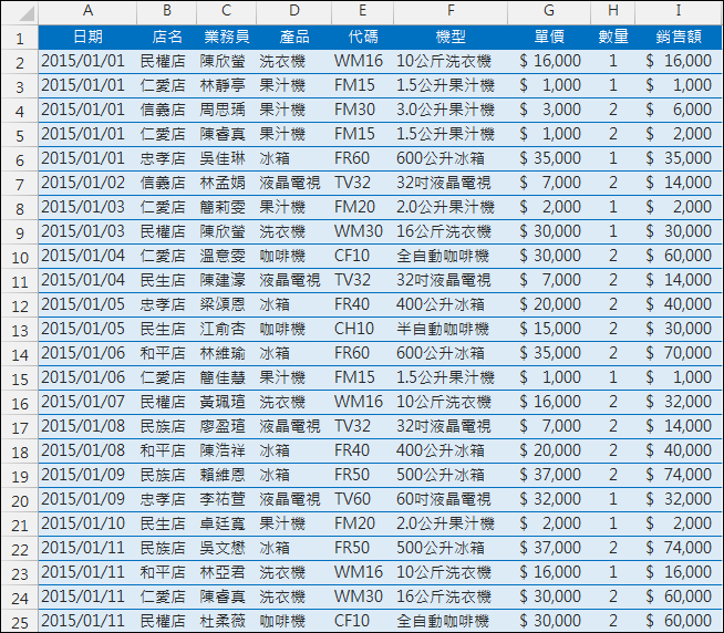 Excel-4個用公式模擬樞紐分析表應用練習(SUMPRODUCT) Excel-4個用公式模擬樞紐分析表應用練習(SUMPRODUCT)