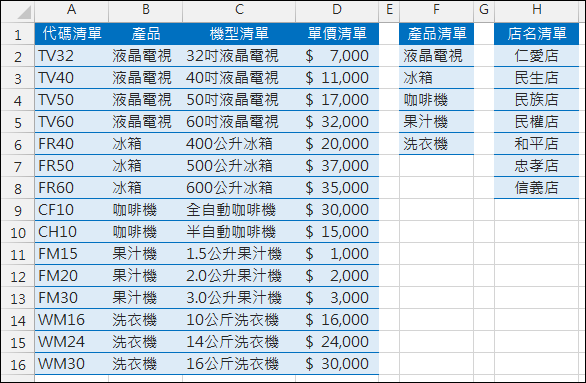 Excel-4個用公式模擬樞紐分析表應用練習(SUMPRODUCT) Excel-4個用公式模擬樞紐分析表應用練習(SUMPRODUCT)