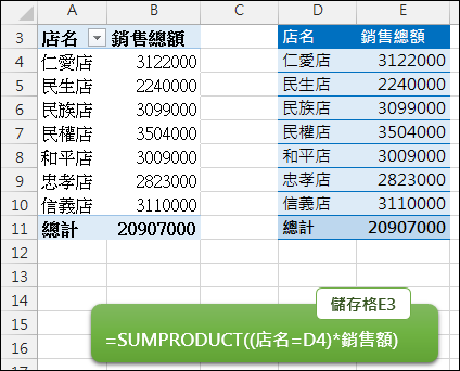 Excel-4個用公式模擬樞紐分析表應用練習(SUMPRODUCT) Excel-4個用公式模擬樞紐分析表應用練習(SUMPRODUCT)