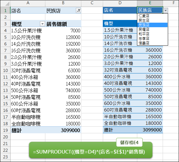 Excel-4個用公式模擬樞紐分析表應用練習(SUMPRODUCT) Excel-4個用公式模擬樞紐分析表應用練習(SUMPRODUCT)