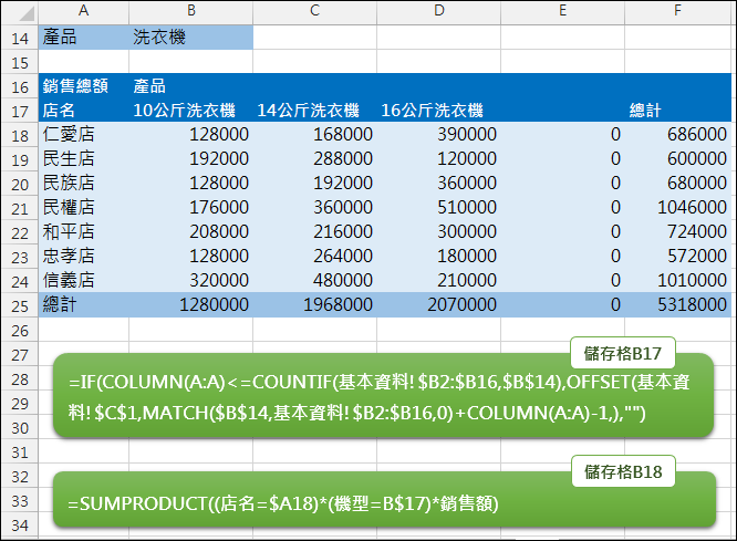 Excel-4個用公式模擬樞紐分析表應用練習(SUMPRODUCT) Excel-4個用公式模擬樞紐分析表應用練習(SUMPRODUCT)