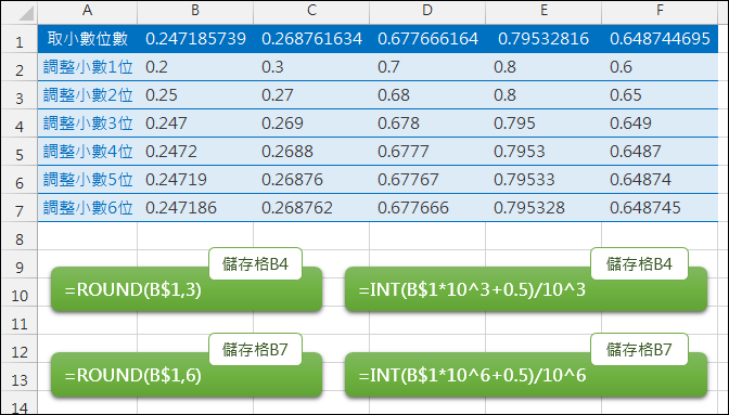Excel-利用INT函數模擬整數和小數的四捨五入(ROUND) Excel-利用INT函數模擬整數和小數的四捨五入(ROUND)