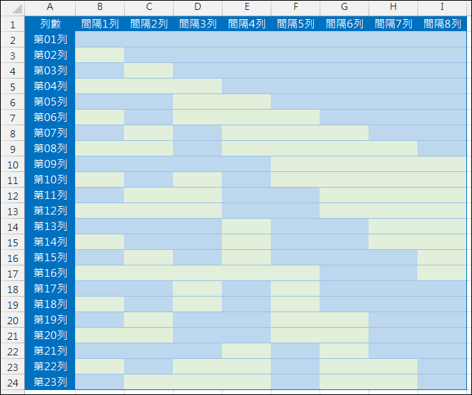Excel-間隔列套用不同色彩(MOD,ROW) Excel-間隔列套用不同色彩(MOD,ROW)