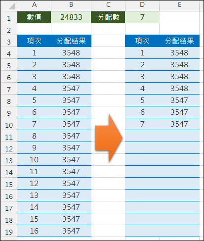 Excel-將一個數值分配給多個項目,且總和與原數值相同(INT,MOD,ROW) Excel-將一個數值分配給多個項目,且總和與原數值相同(INT,MOD,ROW)