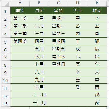 Excel-設計跨工作表的二層下拉式選單(INDIRECT,資料驗證) Excel-設計跨工作表的二層下拉式選單(INDIRECT,資料驗證)
