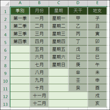 Excel-設計跨工作表的二層下拉式選單(INDIRECT,資料驗證) Excel-設計跨工作表的二層下拉式選單(INDIRECT,資料驗證)