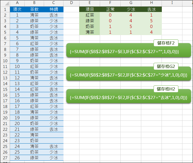 Excel-計算各類茶飲的去冰或少冰數量(COUNTIFS) Excel-計算各類茶飲的去冰或少冰數量(COUNTIFS)