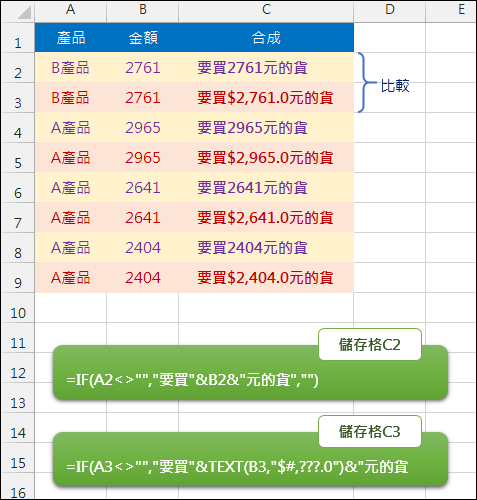 Excel-在公式中設定數值顯示的格式(TEXT) Excel-在公式中設定數值顯示的格式(TEXT)