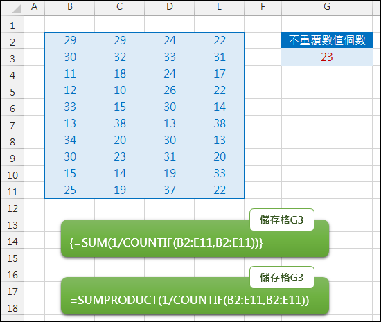 Excel-計算儲存格範圍中不重覆的數值個數(SUMPRODUCT,COUNTIF) Excel-計算儲存格範圍中不重覆的數值個數(SUMPRODUCT,COUNTIF)