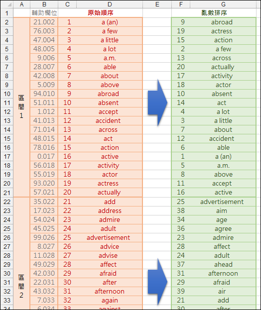Excel-分組亂數排序(INT,MATCH,OFFSET) Excel-分組亂數排序(INT,MATCH,OFFSET)