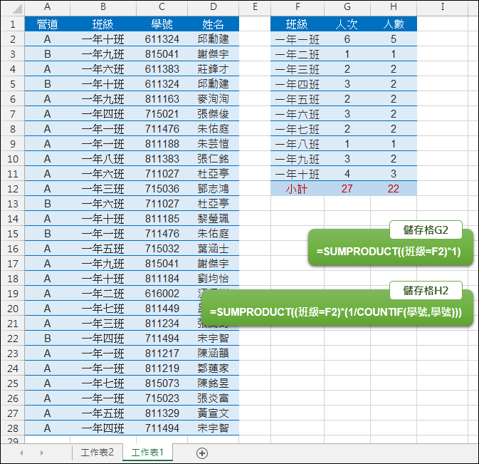 Excel-統計人次和人數(不重覆者)(SUMPRODUCT,COUNTIF Excel-統計人次和人數(不重覆者)(SUMPRODUCT,COUNTIF