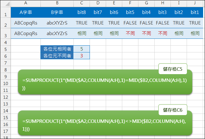 Excel-判斷兩個儲存格中的每個字元是否相同(SUMPRODUCT,MID,COLUMN) Excel-判斷兩個儲存格中的每個字元是否相同(SUMPRODUCT,MID,COLUMN)
