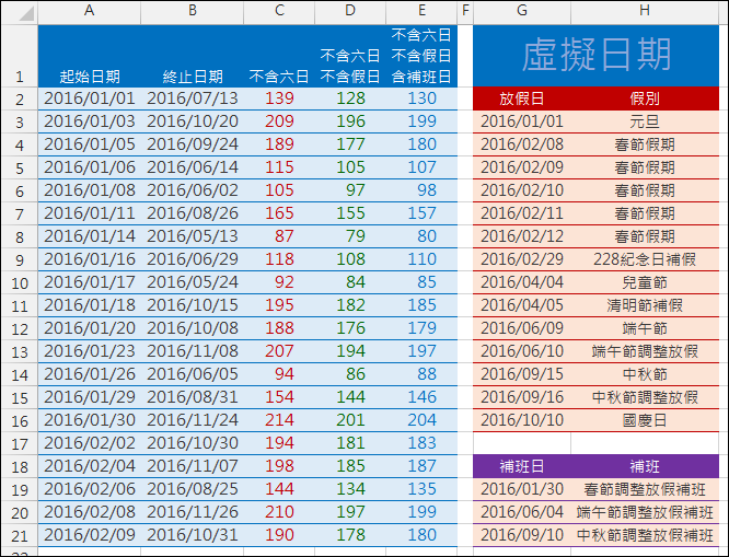 Excel-計算工作天數和放假天數(NETWORKDAYS,SUMPRODUCT) Excel-計算工作天數和放假天數(NETWORKDAYS,SUMPRODUCT)