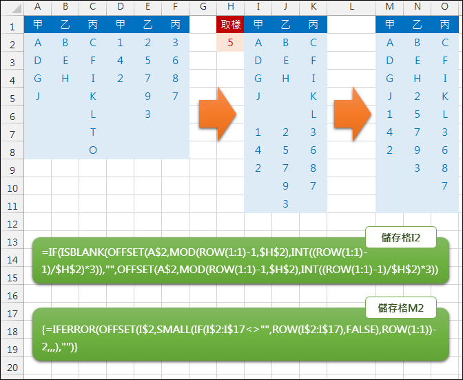Excel-每欄取定量重排並去除空白(OFFSET,MOD,INT) Excel-每欄取定量重排並去除空白(OFFSET,MOD,INT)