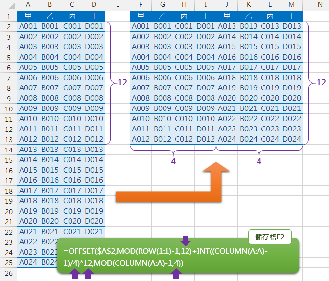 Excel-一欄分多欄資料重組(OFFSET,INT,MOD) Excel-一欄分多欄資料重組(OFFSET,INT,MOD)