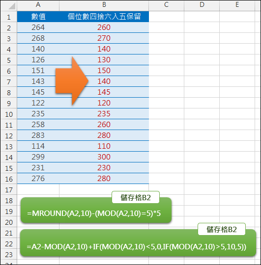 Excel-將個位數四捨六入五保留(MROUND,MOD,VLOOKUUP) Excel-將個位數四捨六入五保留(MROUND,MOD,VLOOKUUP)