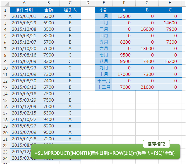 Excel-根據月份和人員計算小計(SUMPRODUCT,MONTH) Excel-根據月份和人員計算小計(SUMPRODUCT,MONTH)