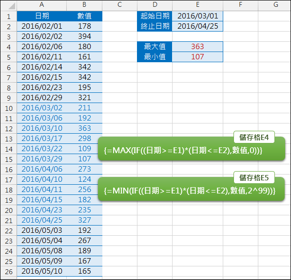 Excel-找出一個日期區間中的最大值和最小值(陣列公式,模擬MAXIFS和MINIFS) Excel-找出一個日期區間中的最大值和最小值(陣列公式,模擬MAXIFS和MINIFS)