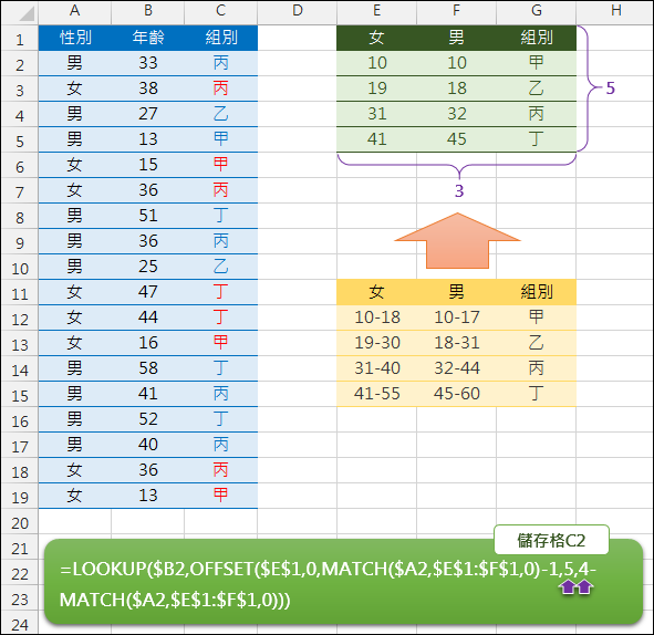 Excel-使用多變數、多條件查詢(LOOKUP,OFFSET,MATCH) Excel-使用多變數、多條件查詢(LOOKUP,OFFSET,MATCH)