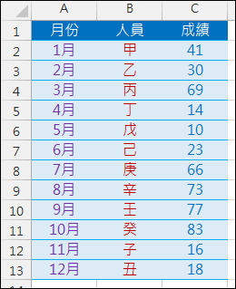 Excel-在表格中取列來做為排序依據(循列排序) Excel-在表格中取列來做為排序依據(循列排序)