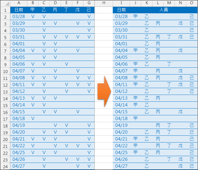 Excel-資料表轉換(INDEX,COLUMN,SMALL) Excel-資料表轉換(INDEX,COLUMN,SMALL)