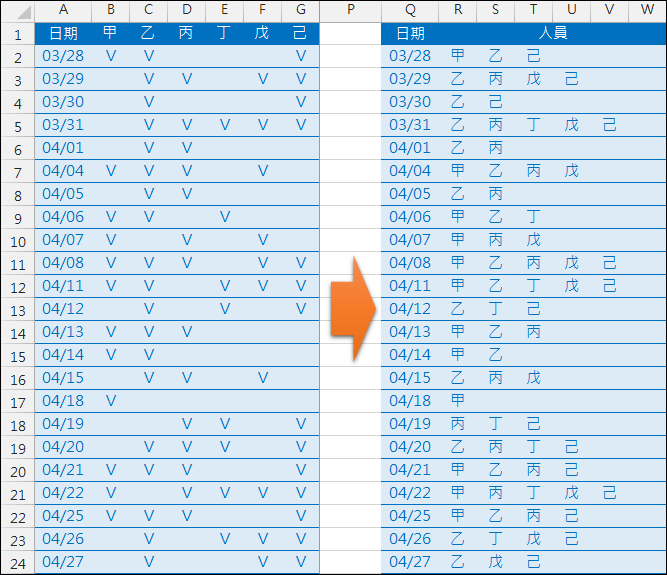 Excel-資料表轉換(INDEX,COLUMN,SMALL) Excel-資料表轉換(INDEX,COLUMN,SMALL)