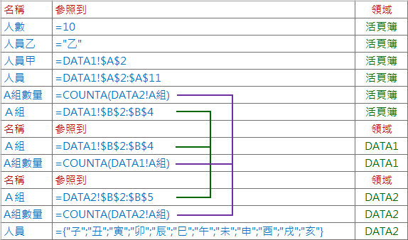 Excel-名稱的定義與使用 Excel-名稱的定義與使用