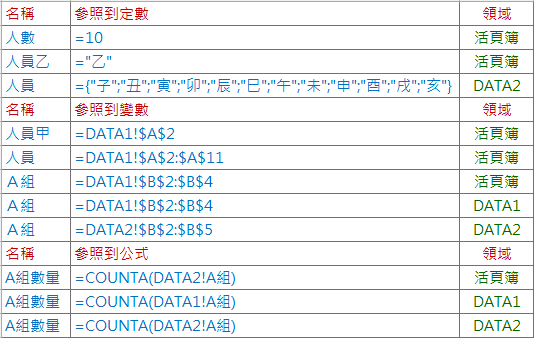 Excel-名稱的定義與使用 Excel-名稱的定義與使用