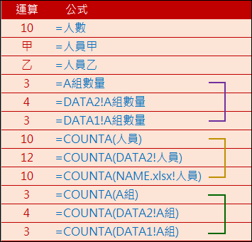 Excel-名稱的定義與使用 Excel-名稱的定義與使用