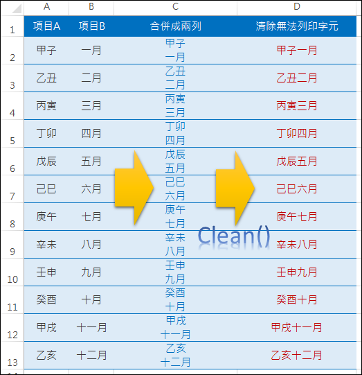Excel-消除字串中不可列印的字元(CLEAN) Excel-消除字串中不可列印的字元(CLEAN)