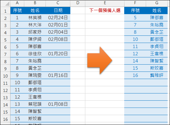 Excel-依據欄位中空白的儲存格列出資料清單(OFFSET,SMALL,ROW) Excel-依據欄位中空白的儲存格列出資料清單(OFFSET,SMALL,ROW)