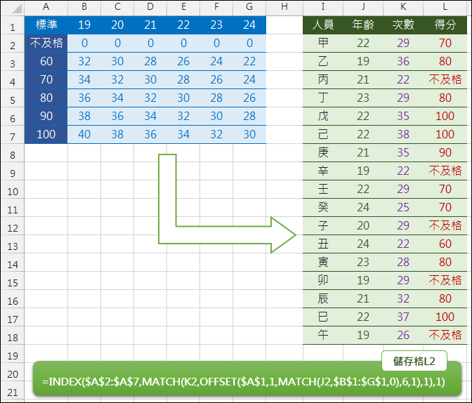 Excel-根據兩個參數(條件)在矩陣中查表(INDEX,MATCH,OFFSET) Excel-根據兩個參數(條件)在矩陣中查表(INDEX,MATCH,OFFSET)