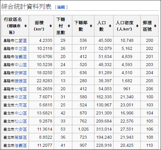 Excel-根據縣市鄉鎮市區名在Google地圖上顯示區域界線 Excel-根據縣市鄉鎮市區名在Google地圖上顯示區域界線