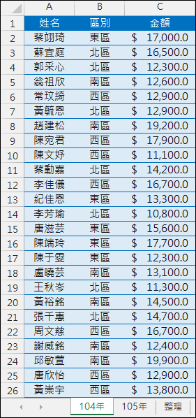 Excel-在工作表中選取其他工作表並摘要資料表(INDIRECT,SUMPRODUCT) Excel-在工作表中選取其他工作表並摘要資料表(INDIRECT,SUMPRODUCT)