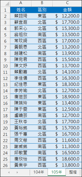 Excel-在工作表中選取其他工作表並摘要資料表(INDIRECT,SUMPRODUCT) Excel-在工作表中選取其他工作表並摘要資料表(INDIRECT,SUMPRODUCT)