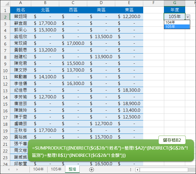 Excel-在工作表中選取其他工作表並摘要資料表(INDIRECT,SUMPRODUCT) Excel-在工作表中選取其他工作表並摘要資料表(INDIRECT,SUMPRODUCT)