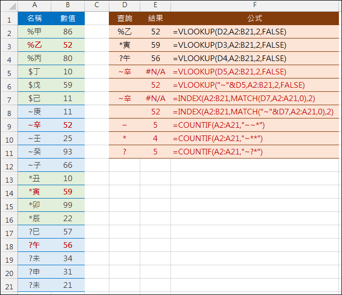 Excel-公式中如何查詢含~,*,?字元的內容 Excel-公式中如何查詢含~,*,?字元的內容