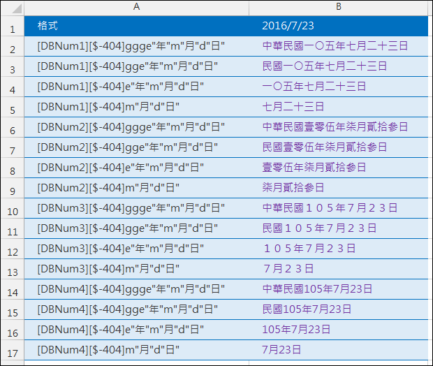 Excel-各種日期格式設定 Excel-各種日期格式設定
