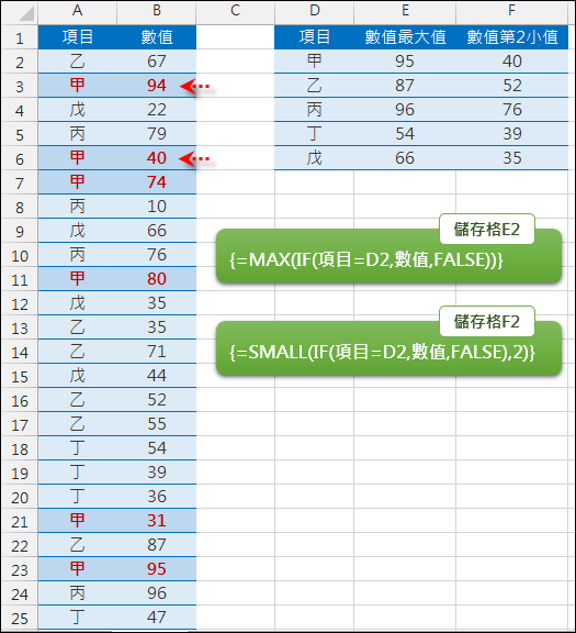 Excel-在資料清單中查詢同項目的最大值(陣列公式) Excel-在資料清單中查詢同項目的最大值(陣列公式)