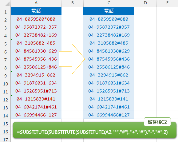 Excel-修正電話號碼分機符號(SUBSTITUTE,REPLACE) Excel-修正電話號碼分機符號(SUBSTITUTE,REPLACE)
